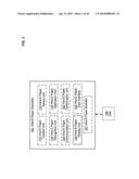 Bendable electronic interface external control system and method diagram and image