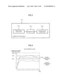 IMAGING APPARATUS, IMAGING METHOD, AND PROGRAM diagram and image