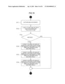 IMAGING APPARATUS, IMAGING METHOD, AND PROGRAM diagram and image