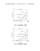 LIQUID CRYSTAL DISPLAY AND DRIVING METHOD THEREOF diagram and image