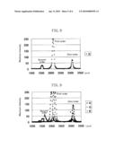 METHOD FOR MEASURING OPTICAL CHARACTERISTICS OF DIFFRACTION OPTICAL ELEMENT AND APPARATUS FOR MEASURING OPTICAL CHARACTERISTICS OF DIFFRACTION OPTICAL ELEMENT diagram and image