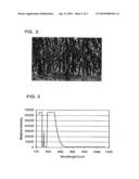 Method, Structure, and apparatus for Raman spectroscopy diagram and image