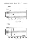 Method, Structure, and apparatus for Raman spectroscopy diagram and image