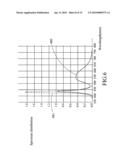 METHOD FOR DETERMINING VIBRATION DISPLACEMENT AND VIBRATING FREQUENCY AND APPARATUS USING THE SAME diagram and image