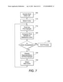 Method and system for identifying spot colors diagram and image