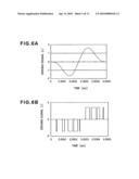 OSCILLATOR DEVICE, OPTICAL DEFLECTING DEVICE AND METHOD OF CONTROLLING THE SAME diagram and image