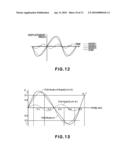 OSCILLATOR DEVICE, OPTICAL DEFLECTING DEVICE AND METHOD OF CONTROLLING THE SAME diagram and image