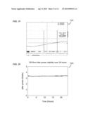 METHOD AND APPARATUS FOR PUMPING AND OPERATING OPTICAL PARAMETRIC OSCILLATORS USING DFB FIBER LASERS diagram and image