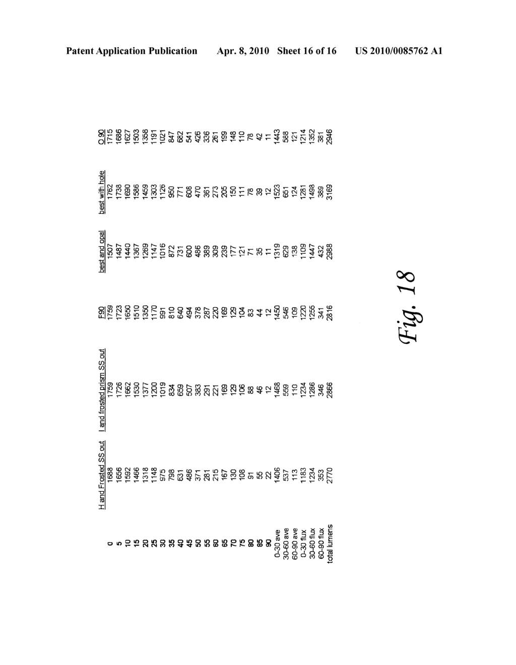 OPTIMIZED SPATIAL POWER DISTRIBUTION FOR SOLID STATE LIGHT FIXTURES - diagram, schematic, and image 17