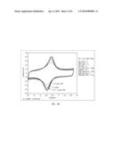 Methods of Forming Thin Films for Molecular Based Devices diagram and image