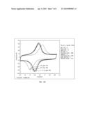 Methods of Forming Thin Films for Molecular Based Devices diagram and image