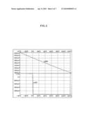 Internal voltage generation circuit diagram and image