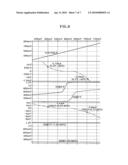 Internal voltage generation circuit diagram and image