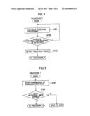 MOBILE STATION, RADIO BASE STATION AND SYNCHRONIZATION ESTABLISHING METHOD diagram and image