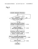 RECEIVER DEVICE, TRANSMISSION SYSTEM, AND PACKET TRANSMISSION METHOD diagram and image