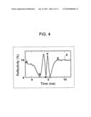 TEMPERATURE MEASURING DEVICE, THERMAL TREATMENT DEVICE USING THE SAME, TEMPERATURE MEASURING METHOD diagram and image