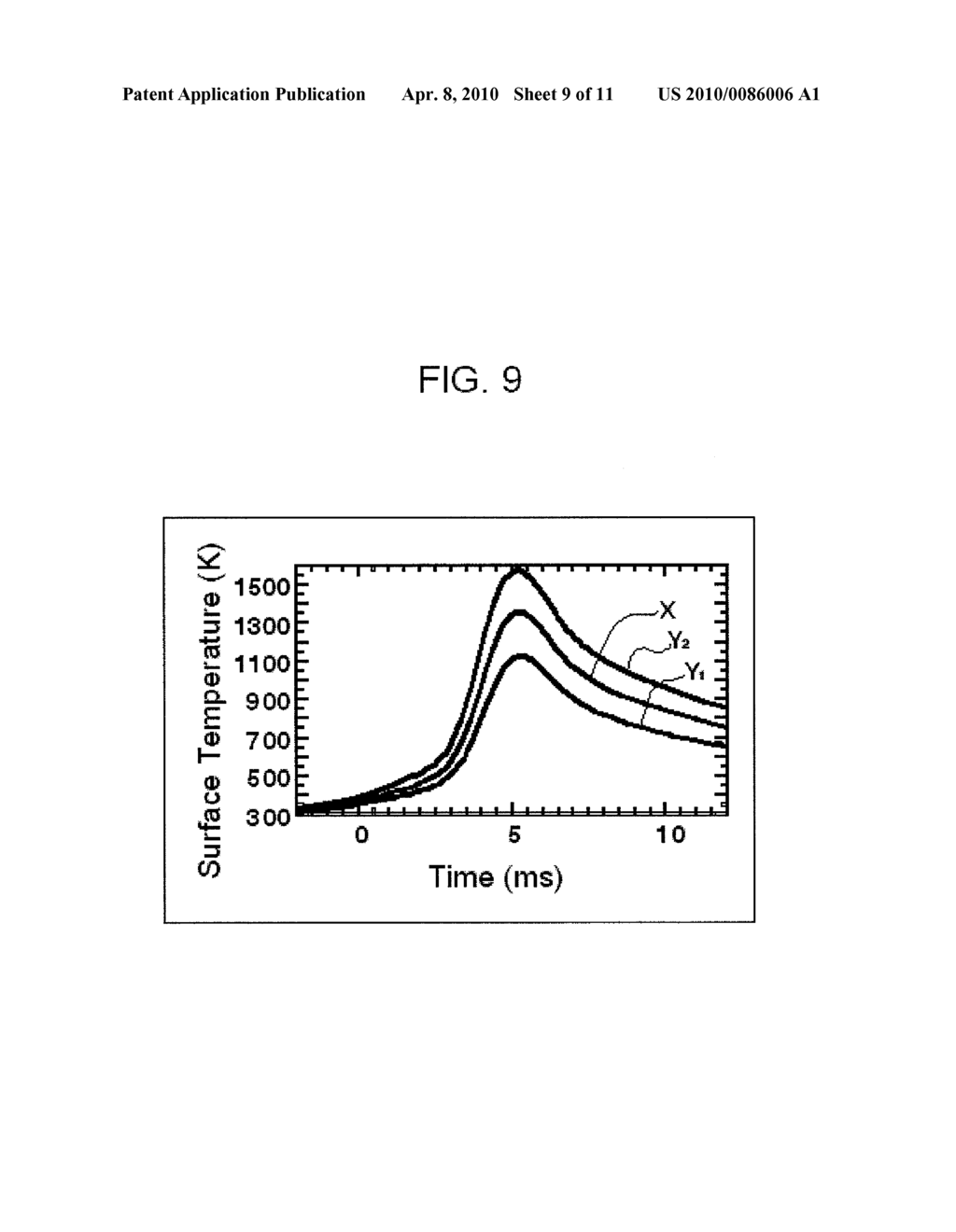 TEMPERATURE MEASURING DEVICE, THERMAL TREATMENT DEVICE USING THE SAME, TEMPERATURE MEASURING METHOD - diagram, schematic, and image 10