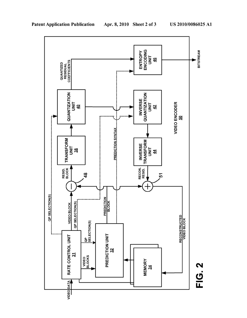 QUANTIZATION PARAMETER SELECTIONS FOR ENCODING OF CHROMA AND LUMA VIDEO BLOCKS - diagram, schematic, and image 03