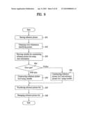 Method and apparatus for decoding/encoding a video signal diagram and image