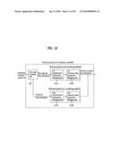 Method and apparatus for decoding/encoding a video signal diagram and image