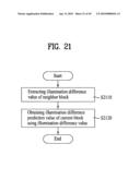 Method and apparatus for decoding/encoding a video signal diagram and image