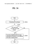 Method and apparatus for decoding/encoding a video signal diagram and image