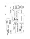 BASE STATION, MOBILE STATION, AND COMMUNICATIONS METHOD diagram and image