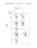 USER APPARATUS, BASE STATION APPARATUS, MOBILE COMMUNICATION SYSTEM AND COMMUNICATION CONTROL METHOD diagram and image