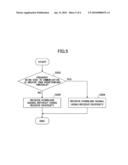 USER APPARATUS, BASE STATION APPARATUS, MOBILE COMMUNICATION SYSTEM AND COMMUNICATION CONTROL METHOD diagram and image