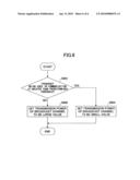 USER APPARATUS, BASE STATION APPARATUS, MOBILE COMMUNICATION SYSTEM AND COMMUNICATION CONTROL METHOD diagram and image