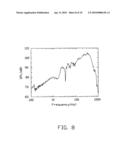 Flexible thermoacoustic device diagram and image