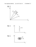 Method and Device for Identifying Objects diagram and image