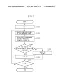 POSITION AND ORIENTATION MEASUREMENT APPARATUS AND METHOD THEREOF diagram and image