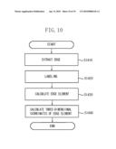 POSITION AND ORIENTATION MEASUREMENT APPARATUS AND METHOD THEREOF diagram and image