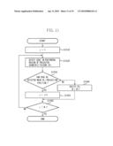 POSITION AND ORIENTATION MEASUREMENT APPARATUS AND METHOD THEREOF diagram and image