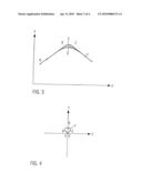 DYNAMICALLY OPTIMIZED MACHINE TOOL HAVING SUPERIMPOSED DRIVE SYSTEMS diagram and image