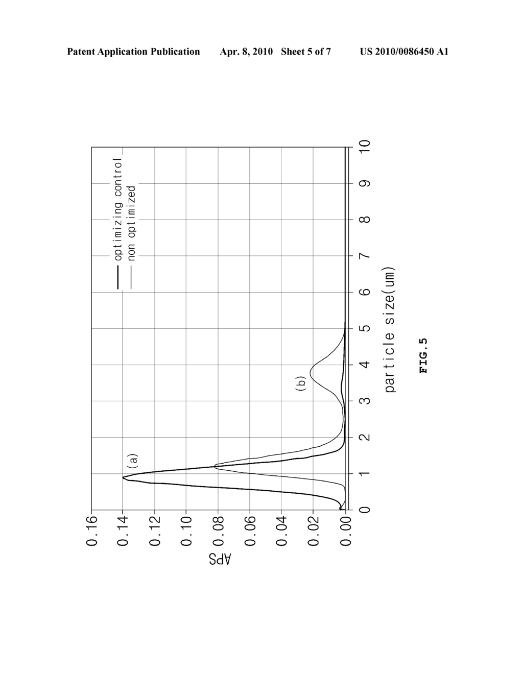 METHOD AND APPARATUS FOR PREPARING CATALYST SLURRY FOR FUEL CELLS - diagram, schematic, and image 06