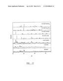 PROCESS FOR RECOVERING TITANIUM DIOXIDE diagram and image