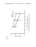 OSTEOPENIA ANIMAL MODEL diagram and image