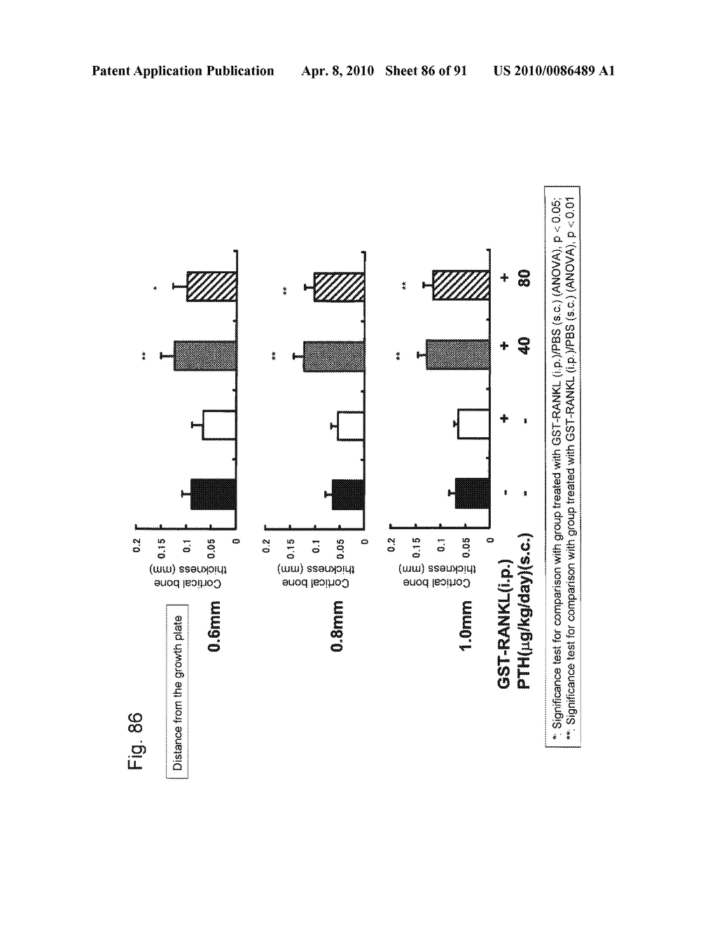 OSTEOPENIA ANIMAL MODEL - diagram, schematic, and image 87