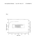 TOOTH WHITENING COMPOSITION diagram and image