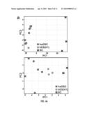 METHOD FOR GENERATING PLURIPOTENT STEM CELLS diagram and image