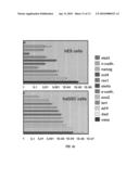 METHOD FOR GENERATING PLURIPOTENT STEM CELLS diagram and image