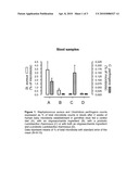 SYNBIOTIC TO IMPROVE GUT MICROBIOTA diagram and image