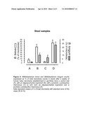 SYNBIOTIC TO IMPROVE GUT MICROBIOTA diagram and image