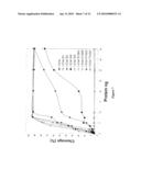 LAGLIDADG HOMING ENDONUCLEASE VARIANTS HAVING NOVEL SUBSTRATE SPECIFICITY AND USE THEREOF diagram and image