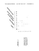 POLYNUCLEOTIDES AND POLYPEPTIDE SEQUENCES INVOLVED IN CANCER diagram and image