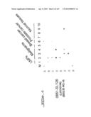 POLYNUCLEOTIDES AND POLYPEPTIDE SEQUENCES INVOLVED IN CANCER diagram and image