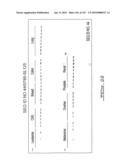 POLYNUCLEOTIDES AND POLYPEPTIDE SEQUENCES INVOLVED IN CANCER diagram and image