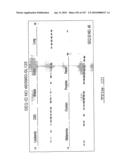 POLYNUCLEOTIDES AND POLYPEPTIDE SEQUENCES INVOLVED IN CANCER diagram and image